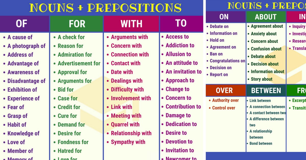 Nouns As Object Of The Preposition Worksheet
